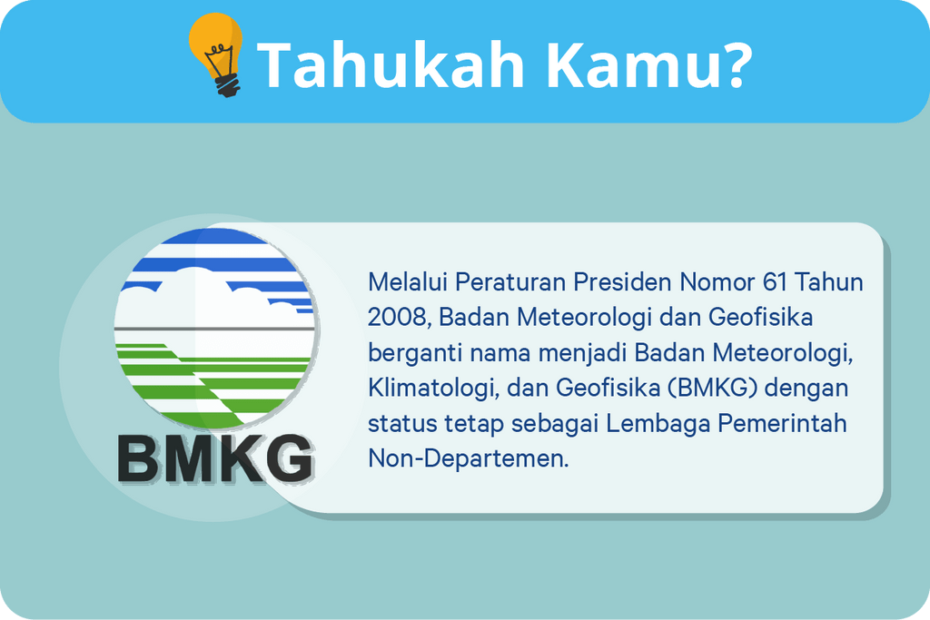 Mengenal BMKG, Lembaga Penyedia Data Cuaca Dan Iklim Di Indonesia ...